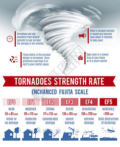 龙卷风飓风信息自然灾害符号矢量插图龙卷风信息图集背景图片