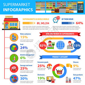 超市信息集与食品符号图表矢量插图超市信息图集图片