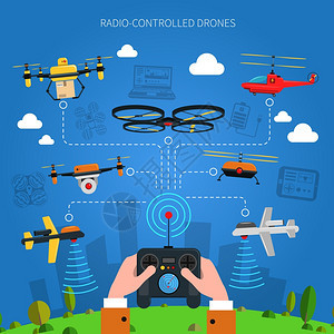 无线电控制无人机的无线电控制无人机的与城市草控制台手中平矢量插图图片