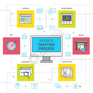 网站创建过程图标网站创建过程线图标原型研究开发平矢量插图图片
