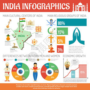 印度信息集与宗教符号图表矢量插图印度信息图表集图片
