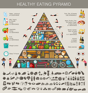 食物金字塔健康饮食信息图健康生活方式的建议产品的图标矢量插图图片