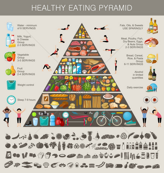 食物金字塔健康饮食信息图健康生活方式的建议产品的图标矢量插图图片