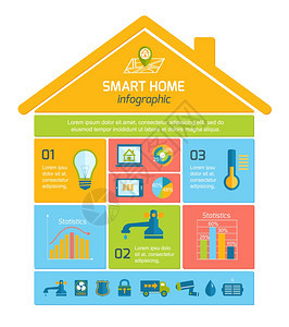 智能家居自动化技术信息实用程序图标元素与图表布局矢量插图图片