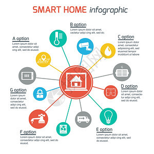 智能家居自动化技术信息实用程序图标元素的演示矢量插图图片