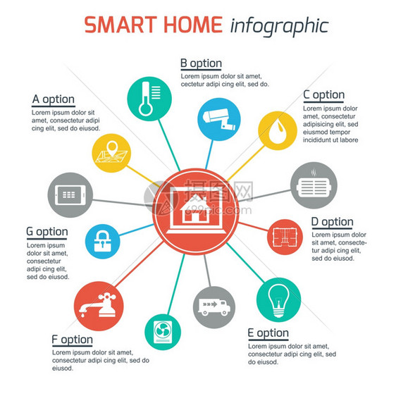 智能家居自动化技术信息实用程序图标元素的演示矢量插图图片