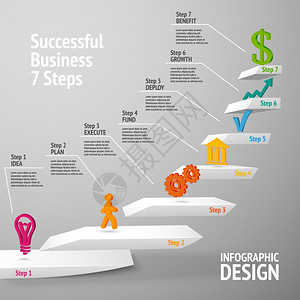 上升楼梯,无障碍的商业七步信息矢量插图图片