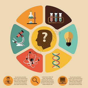 化学生物技术科学平信息布局元素为学校教育演示矢量插图图片