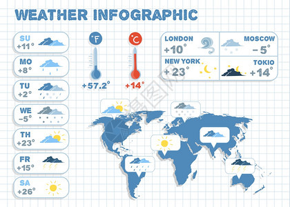 天气预报信息要素的气候温度报告矢量图图片