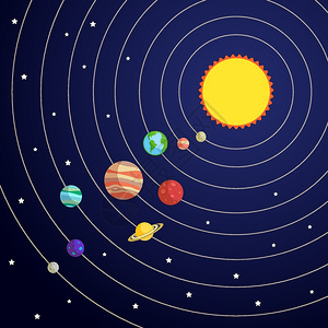 太阳系与太阳行星轨道恒星的背景矢量图高清图片