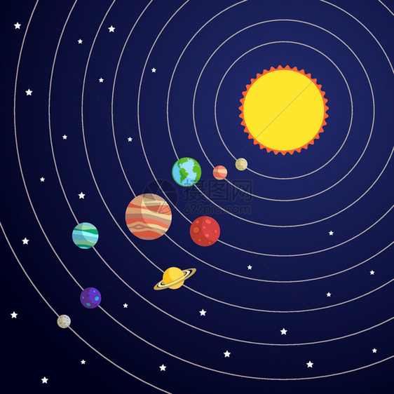太阳系与太阳行星轨道恒星的背景矢量图图片