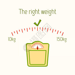 正确的重量海报与地板浴室健身秤矢量插图图片