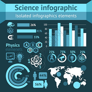 物理科学信息集与研究研究元素矢量插图图片