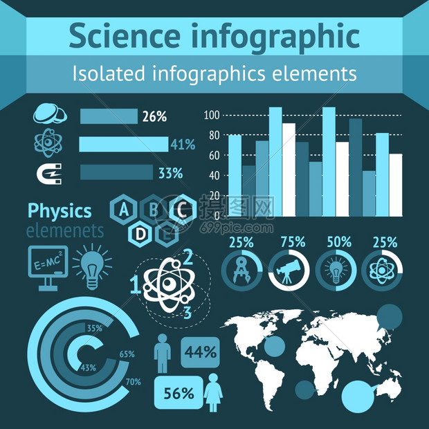 物理科学信息集与研究研究元素矢量插图图片
