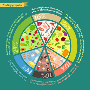 食物金字塔健康饮食饼信息图矢量图图片