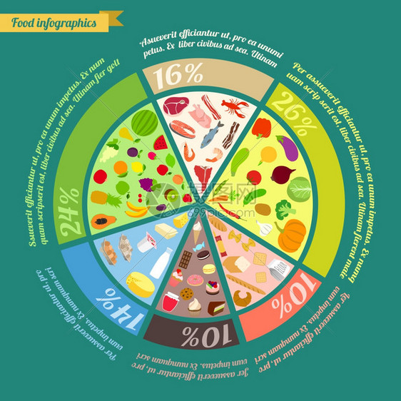 食物金字塔健康饮食饼信息图矢量图图片