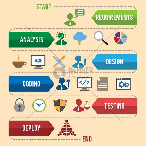 软件开发工作流程编码测试分析信息矢量插图图片