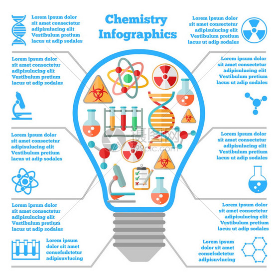 科学化学彩色红外灯泡与DNA原子显微镜图标矢量插图图片