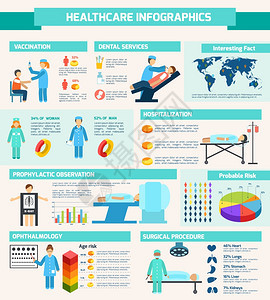 医疗保健疫苗接种牙科服务住院信息图矢量图图片
