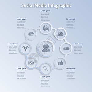 互联网社交网络信息布局模板圆圈矢量插图图片