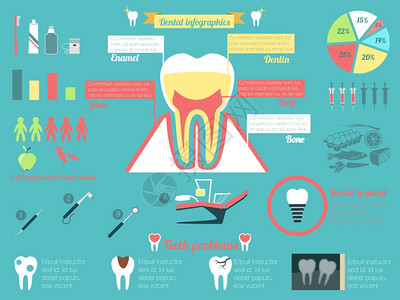 牙齿健康龋齿医疗器械信息图集矢量图背景图片