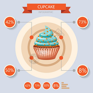 食物甜纸杯蛋糕甜点纸信息图集矢量插图图片