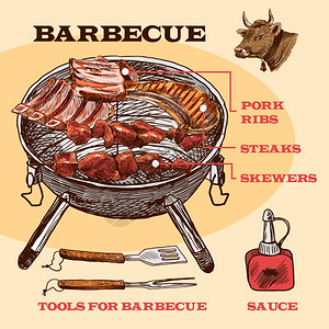 肉烧烤草图信息与排骨牛排矢量插图图片