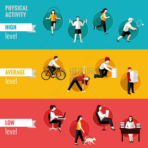 高平均低体力活动水平水平横幅矢量插图图片