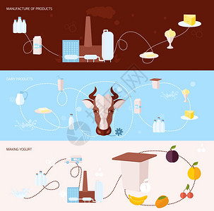 牛奶平板横幅与乳制品制造酸奶分离矢量插图图片