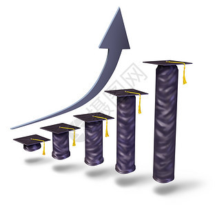 高校学费随着毕业上限的提高而升身逐渐作为财务业图表显示高等院校和中学费白人历培训费用图片