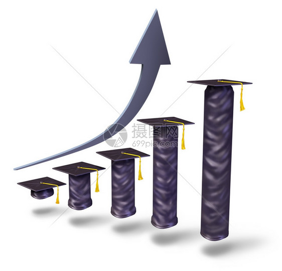 高校学费随着毕业上限的提高而升身逐渐作为财务业图表显示高等院校和中学费白人历培训费用图片