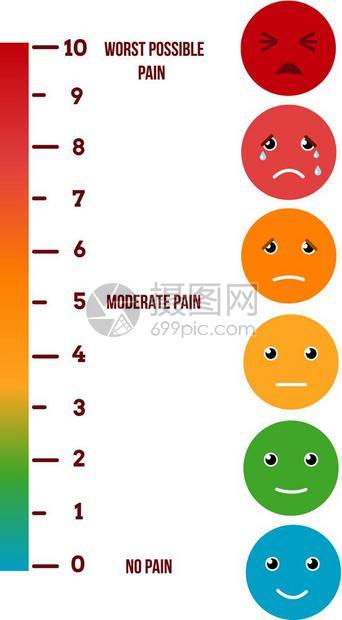 视觉疼痛矢量图测水平疾病图图片