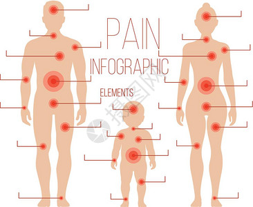 痛苦的孩子人体解剖穴位矢量插画插画