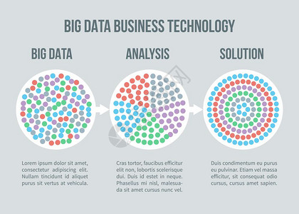 大数据矢量概念商业分析智能规划的解决方案商业数据分析智能商业规划的解决方案和分析信息说明图片