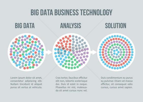 大数据矢量概念商业分析智能规划的解决方案商业数据分析智能商业规划的解决方案和分析信息说明图片