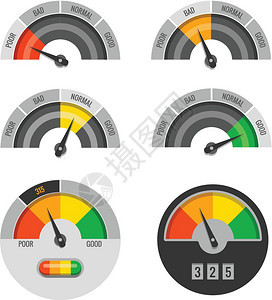 设定信用分数指标矢量设定指标针评级财务说明图片