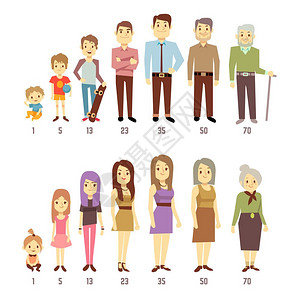 国内外青少年不同年龄的男女各代人从婴儿到老的男女各代插画