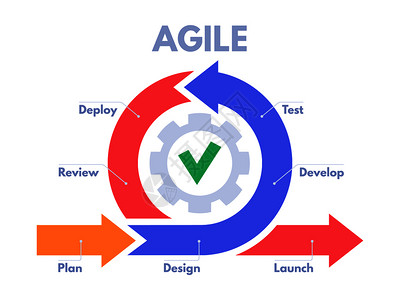软件开发者冲刺产品管理和冲刺计划灵活商业生命周期模型开发矢量说明灵活开发过程图软件开发者冲刺产品管理和冲刺计划矢量说明背景图片