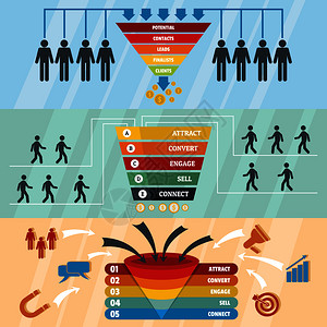漏斗销售挂图横幅概念集3个漏斗销售挂图横向幅网络概念的平面图示漏斗销售横的幅平板风格图片