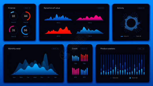 财务分析图表未来网络行政管理小组和贸易分析网站u财务数据图表统计或进度仪板矢量概念集图表仪板未来网络行政管理小组和贸易分析网站u图片