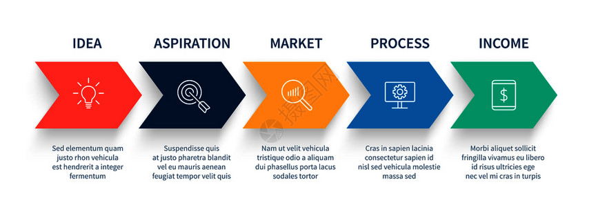 箭头进程步骤图表业务启动步骤箭头工作流程图和成功阶段步骤箭头进展项目图背景图片