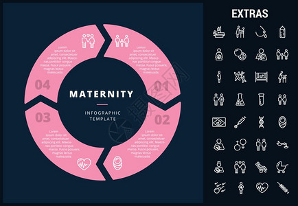 包括可定制的圆形图表孕妇母乳喂养儿童保育生殖技术等的直线图标母体信息模板元素和图标图片