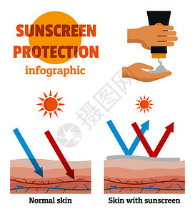 防晒霜保护瓶信息平面图图片