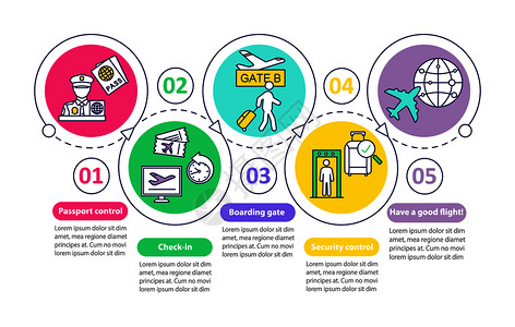 机场服务数据可视化包括五个步骤和选项护照管制行李检查流程图工作布局机场安全病媒信息图模板图片
