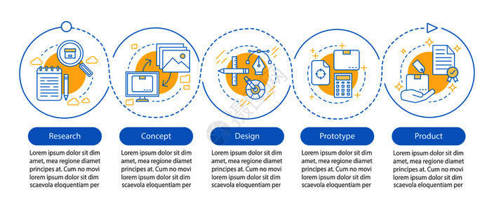 新产品启动矢量信息模板商业展示设计要素数据可视化包括五个步骤和选项制造过程流时间表图工作流程布局新产品启动矢量信息模板图片