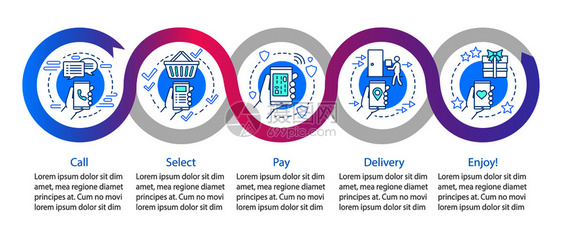 在线购物矢量信息模板数字购买业务介绍数据可视化包括五个步骤和选项流程时间表图在线标的工作流程布局图片