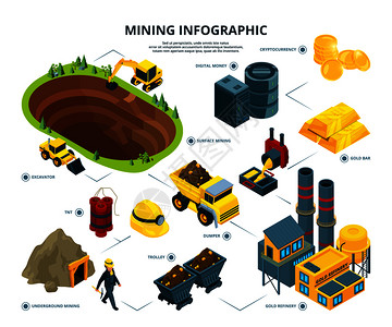 采矿业物流的人口图象矢量工业动力采矿图象业物流图象图片