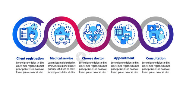 医疗传病媒介信息模板医生预约疗和保健介绍诊所数据可视化包括五个步骤和选项流程时间表图工作流程布局医疗服务传病媒介信息模板图片