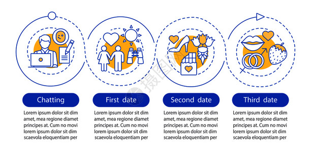 在线约会矢量信息模板商业展示设计元素浪漫关系包含四个步骤和选项的数据可视化进程时间表图工作流程布局在线约会矢量信息模板图片