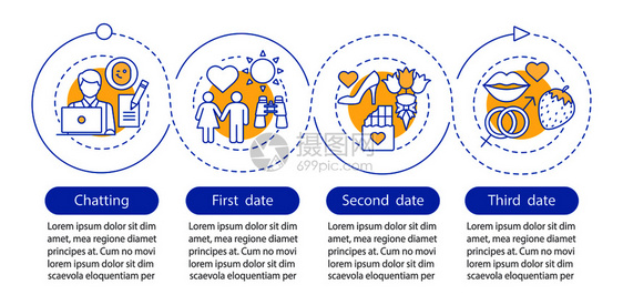 在线约会矢量信息模板商业展示设计元素浪漫关系包含四个步骤和选项的数据可视化进程时间表图工作流程布局在线约会矢量信息模板图片